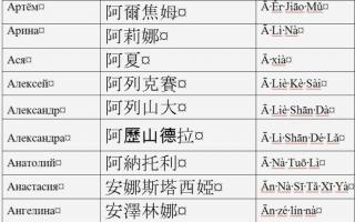 Русские женские имена по-китайски Как пишется алексей или леха на китайском