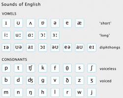 Произношение звуков и чтение транскрипции в английском языке Какой звук передает буква h